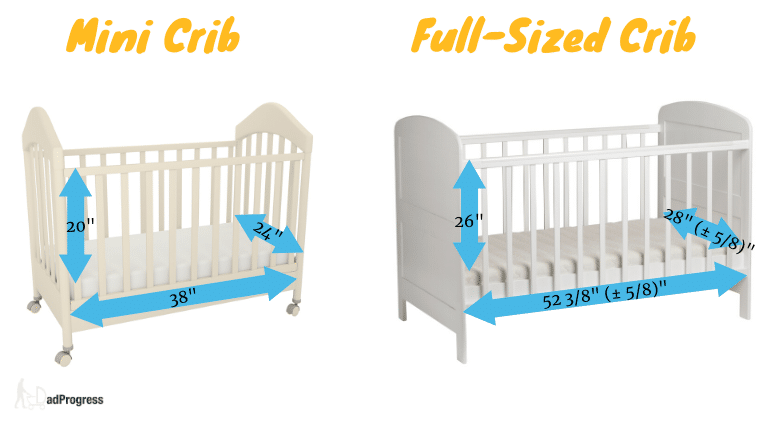 Mini Crib Measurements compared to full sized crib measurements (same numbers as in the text)